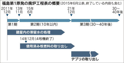 fukushimaloadmap.jpg